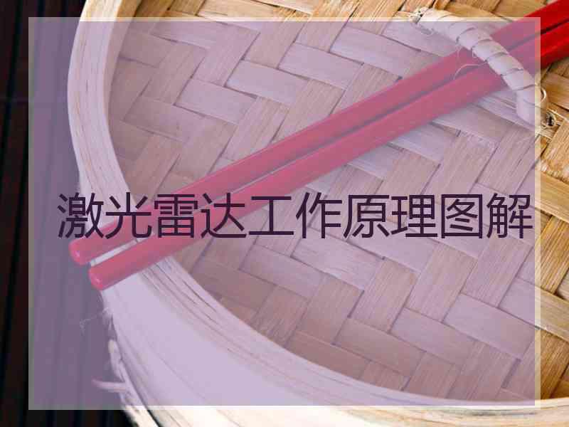 激光雷达工作原理图解