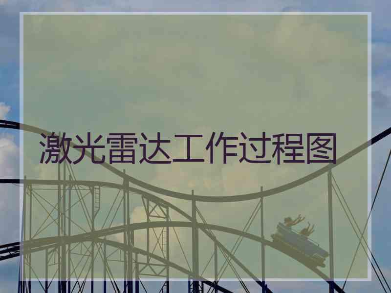 激光雷达工作过程图